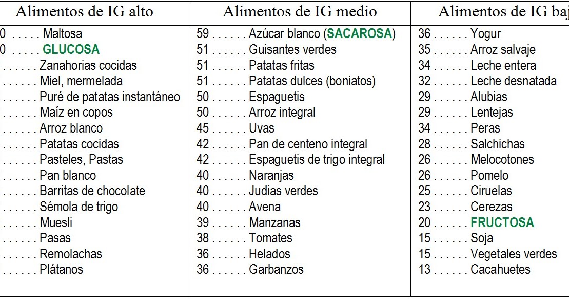 Moviendot Hidratos de Carbono. Parte III. Moviendot Hidratos de Carbono. Parte III.
