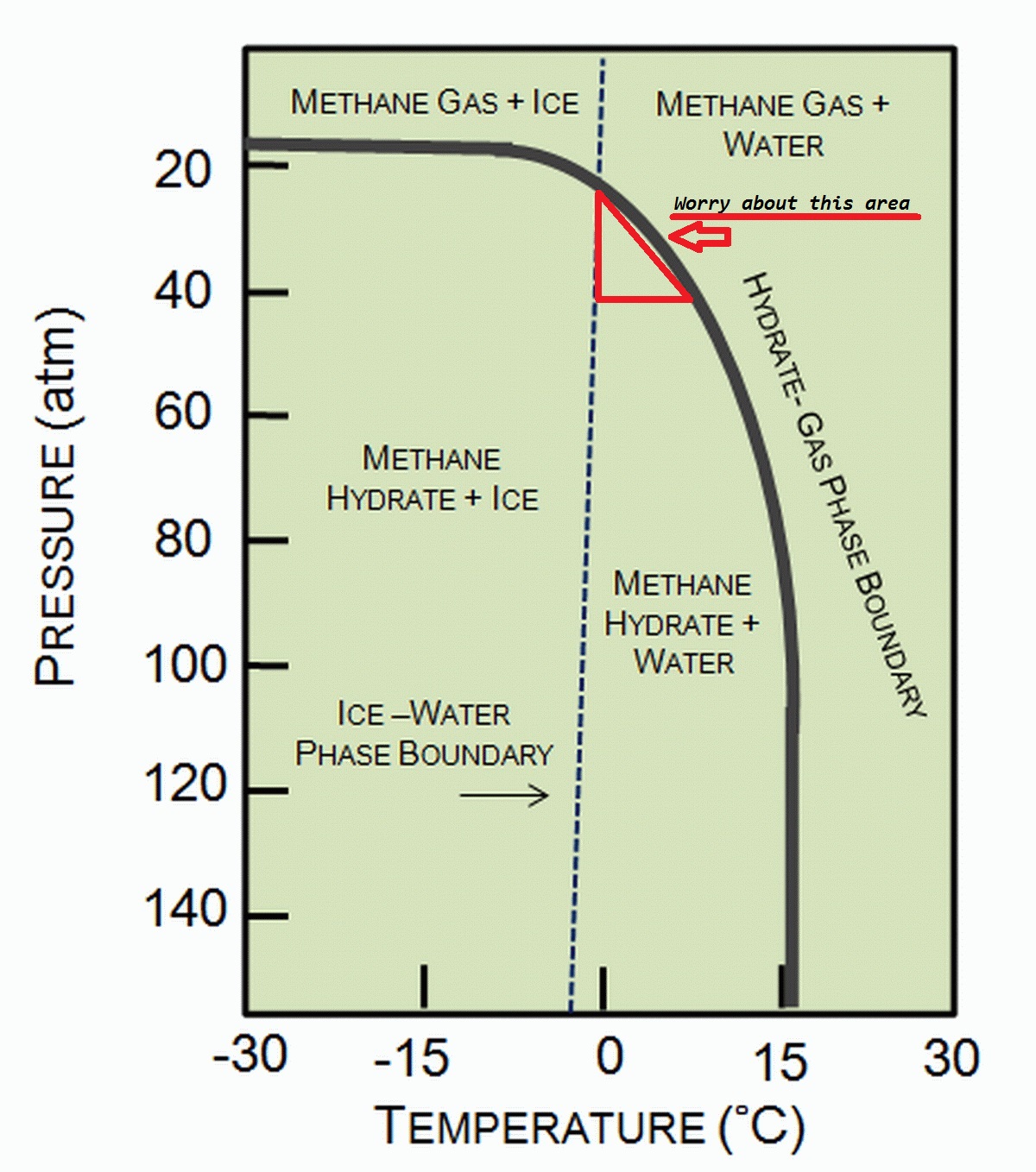 21st Century Social Critic: Methane: Information and Discussions