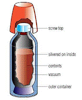 thermos bottle cutaway