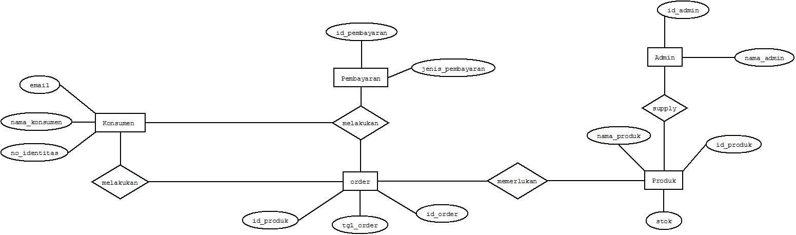 Блок схема интернета. Блок схема uml. Uml диаграмма алгоритма. Uml схемы алгоритмов. Гномья сортировка блок схема uml.