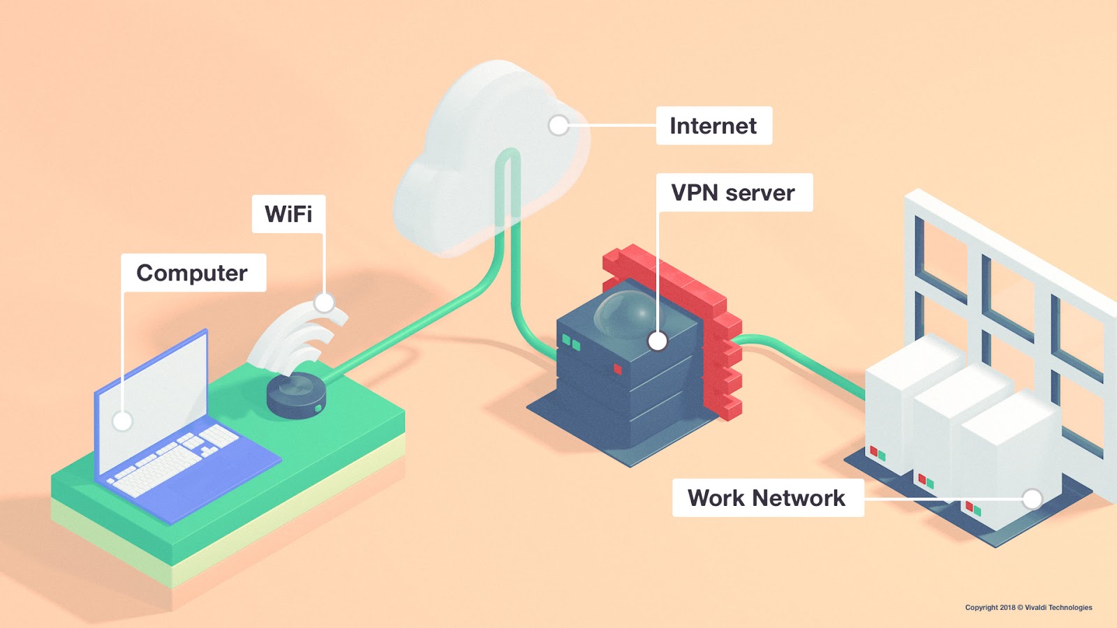 View Server Untuk Aplikasi Android Background