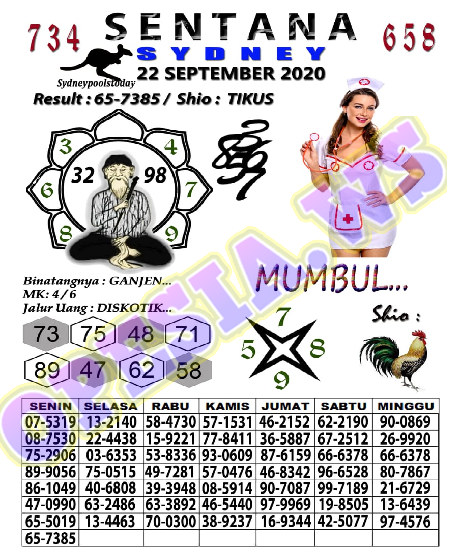 PREDIKSI SYDNEY COJEEL