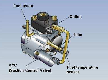 MV - Tech: Mesin Diesel EFI (Common-rail)