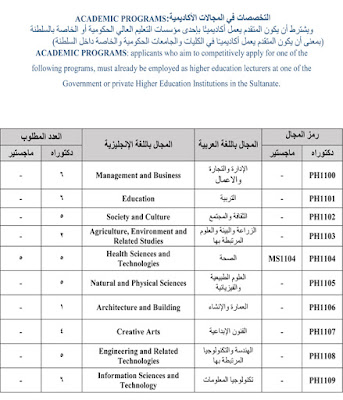 إعلان-بعثات-البرنامج-الوطني-للدراسات-العليا-للعام-الأكاديمي-(2019-2020م)