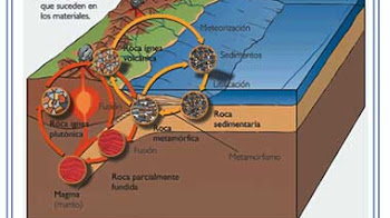 Geologia general para ingenieria civil pdf