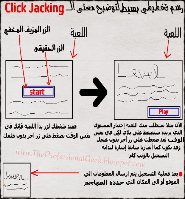 ماهو clickjacking وكيف تحمي نفسك منه الكليك جاكين الويب كام webcam game الألعاب لعبة فلاش فلاشية
