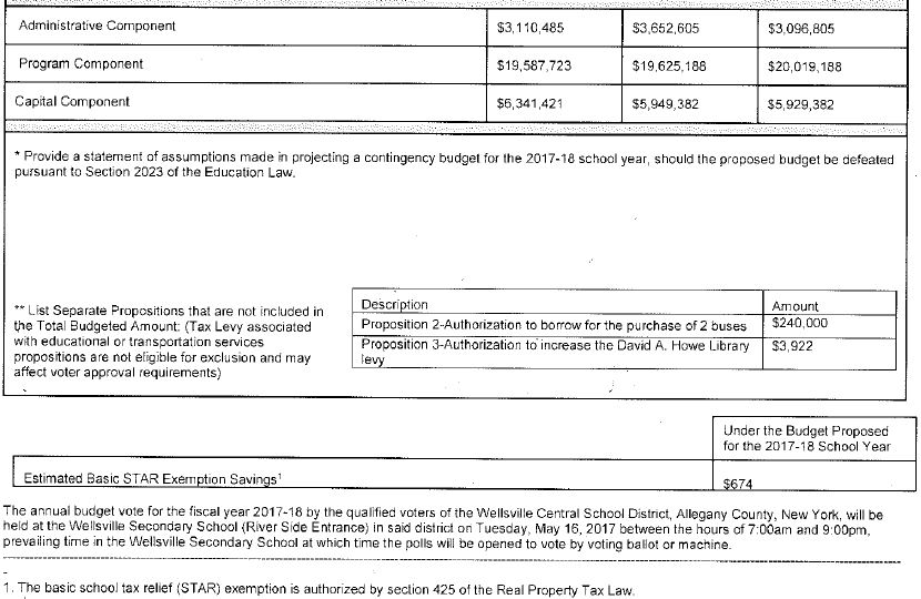 Wellsville Regional News (dot) com Wellsville School District Budget