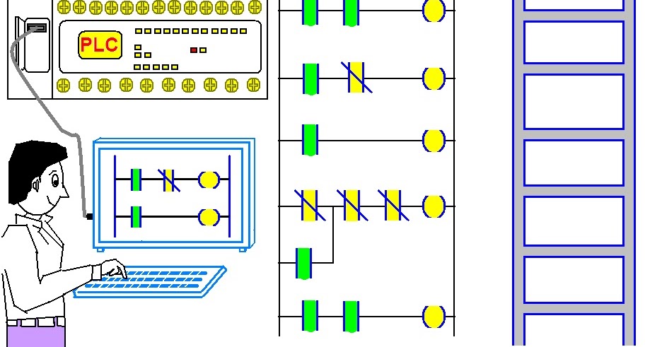 coparoman: PROGRAMACIÓN POR DIAGRAMA DE ESCALERA