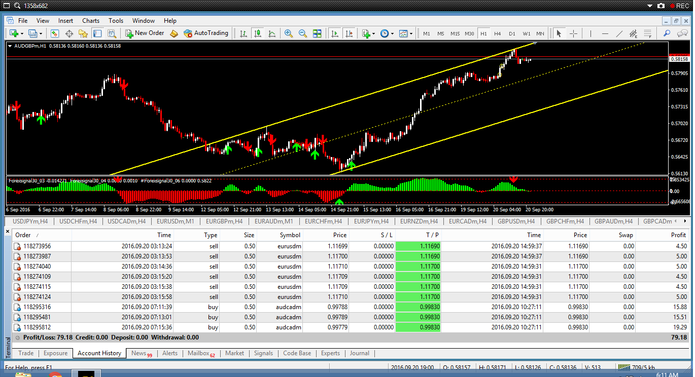 Forex tigapuluh