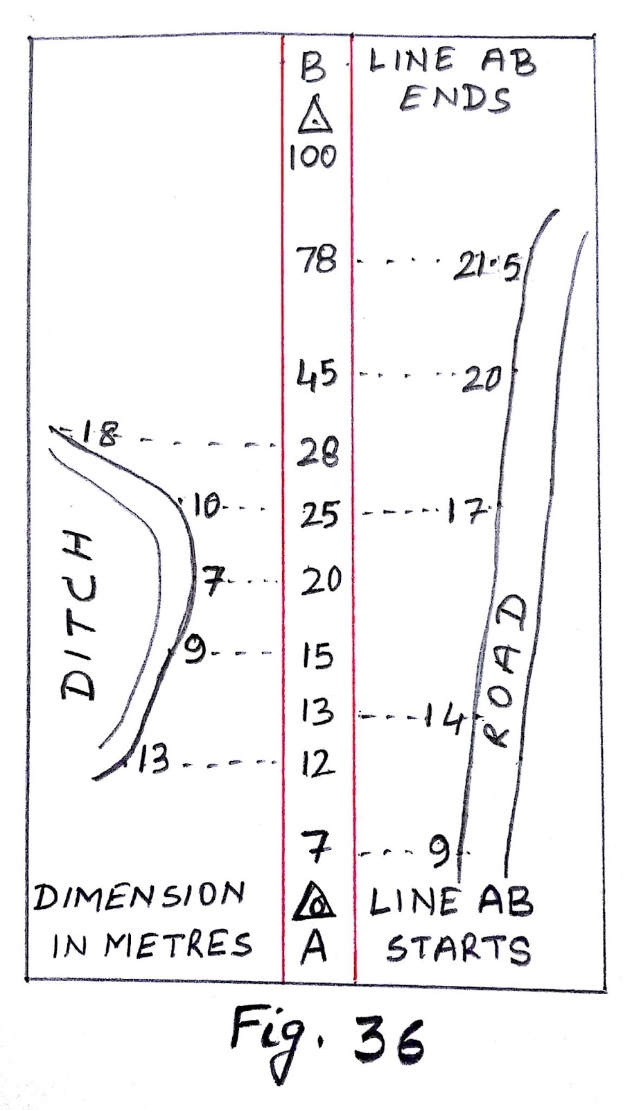 ENGINEERING SURVEY AND ESTIMATING Booking of Detail.