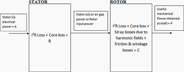 Induction motor is a generalized transformer... - One by Zero Electronics