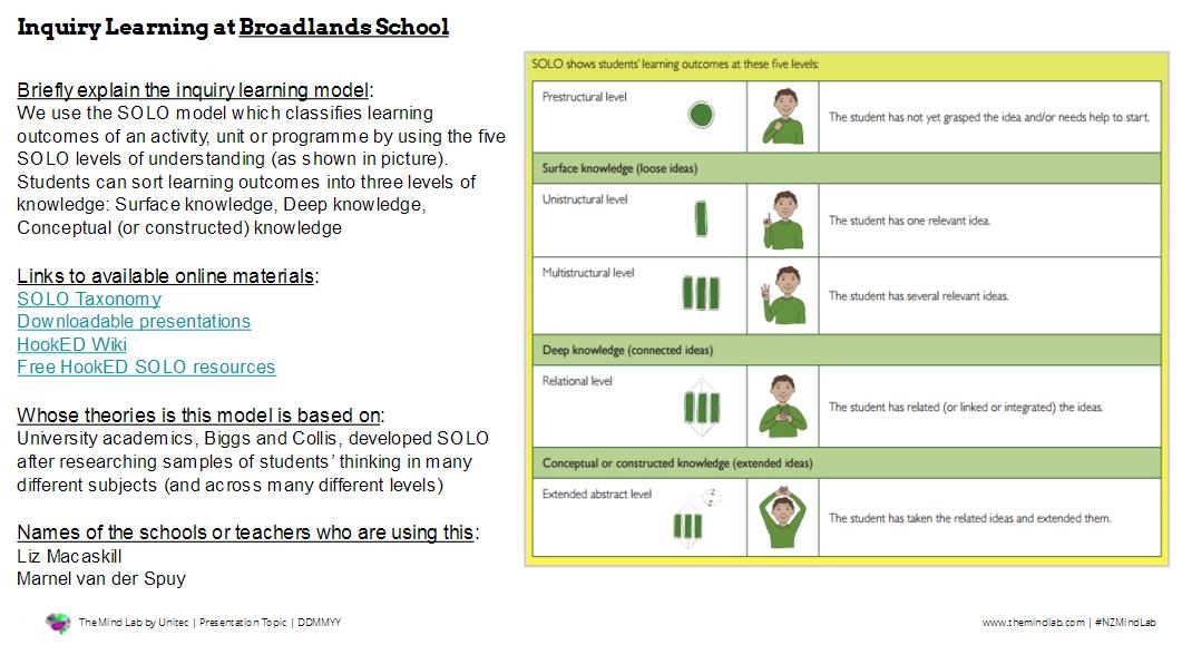 Inquiry Learning - HookED Wiki