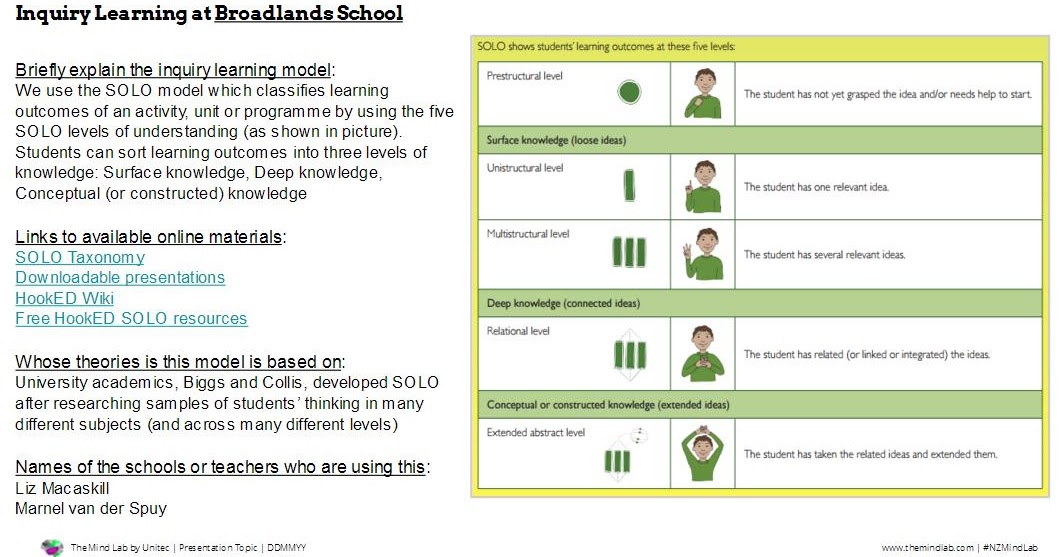 Inquiry Learning - HookED Wiki