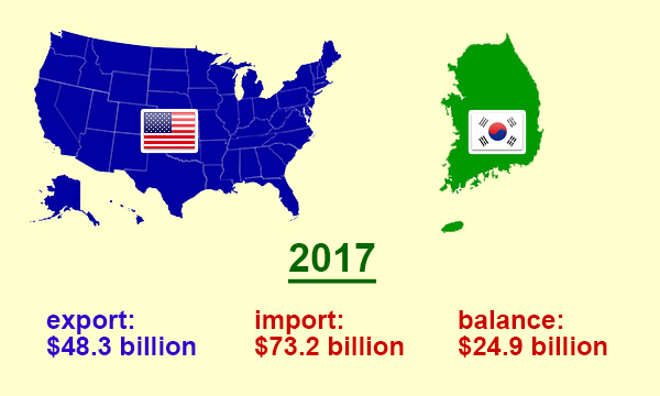 South Korea Import- South Korea Import-