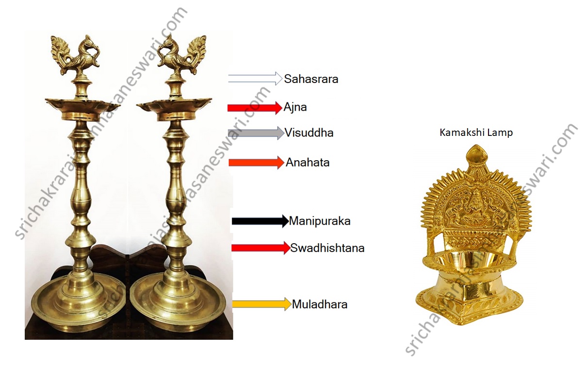 Lalitha Sahasranama Secrets English May 2019