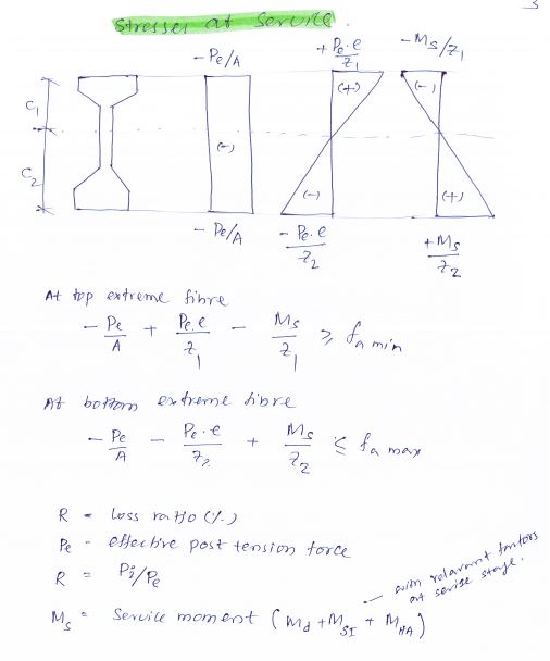 Bridge Design to BS 5400 Structural Guide