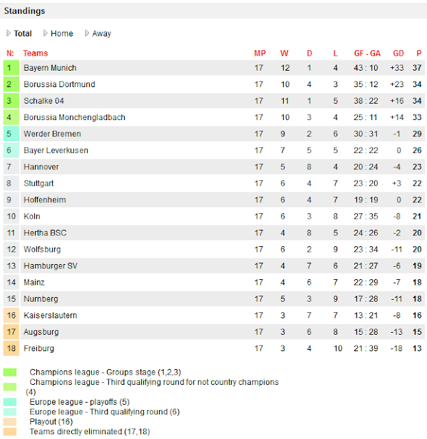 12BET Germany Standings & Results Germany Bundesliga Tips