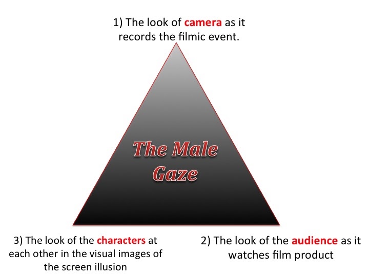 It's Horrific!: The Male Gaze