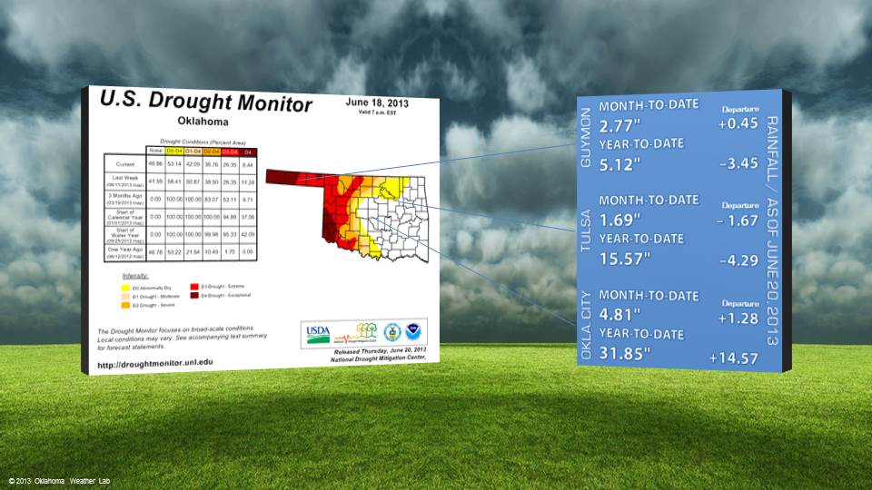 Oklahoma Weather Lab Summer Kicks Off With Hot Weather