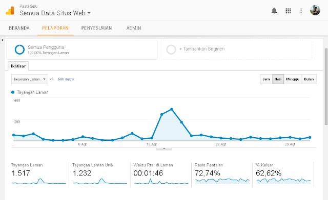 traffic mendaftar adsense