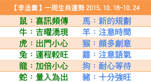 【李丞責】一周生肖運勢2015.10.18-10.24