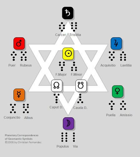 Kabbalistic Correspondences of the 16 Geomantic Signs ~ Pagan Murmur