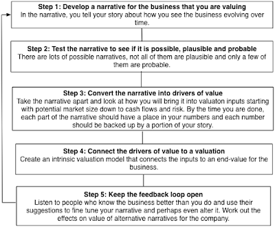 Narrative and Numbers