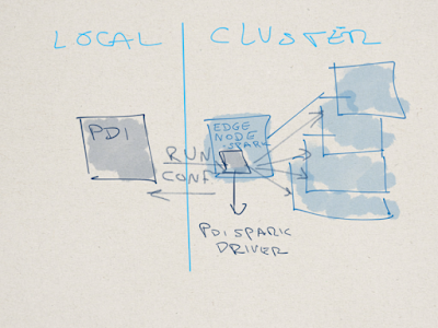 Pentaho 7.1 is available! ael sketch Pentaho 7.1 is available!