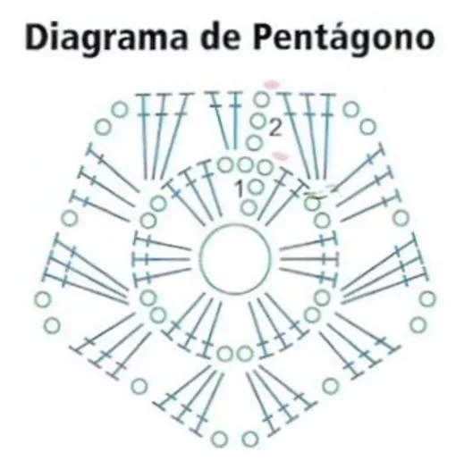 diagrama crochet de pentágono