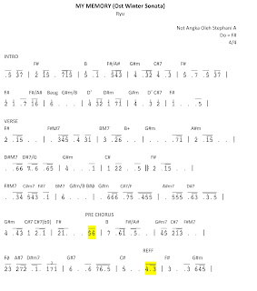 music sheet my memory winter sonata