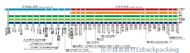 阪神電車難波線+近鐵奈良線路線圖