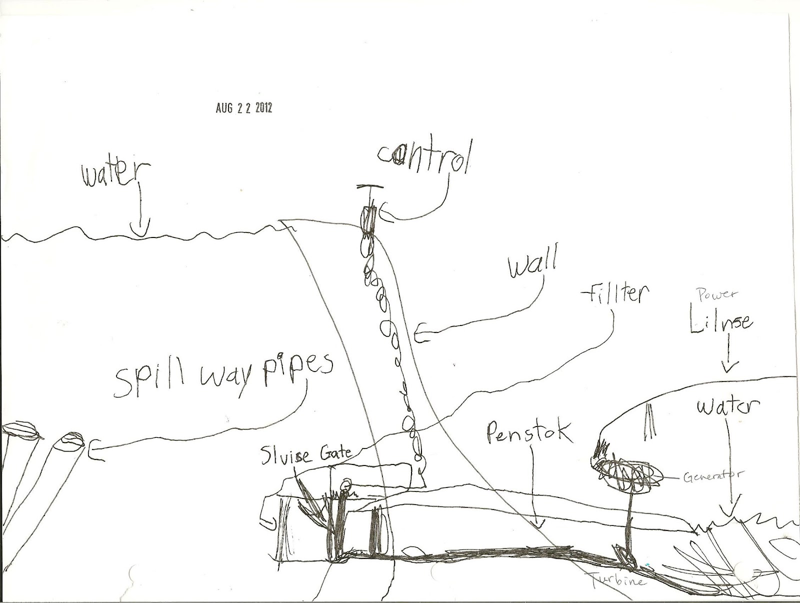 A school of fish: Building dams on beach