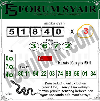 PREDIKSI SGP YOHII