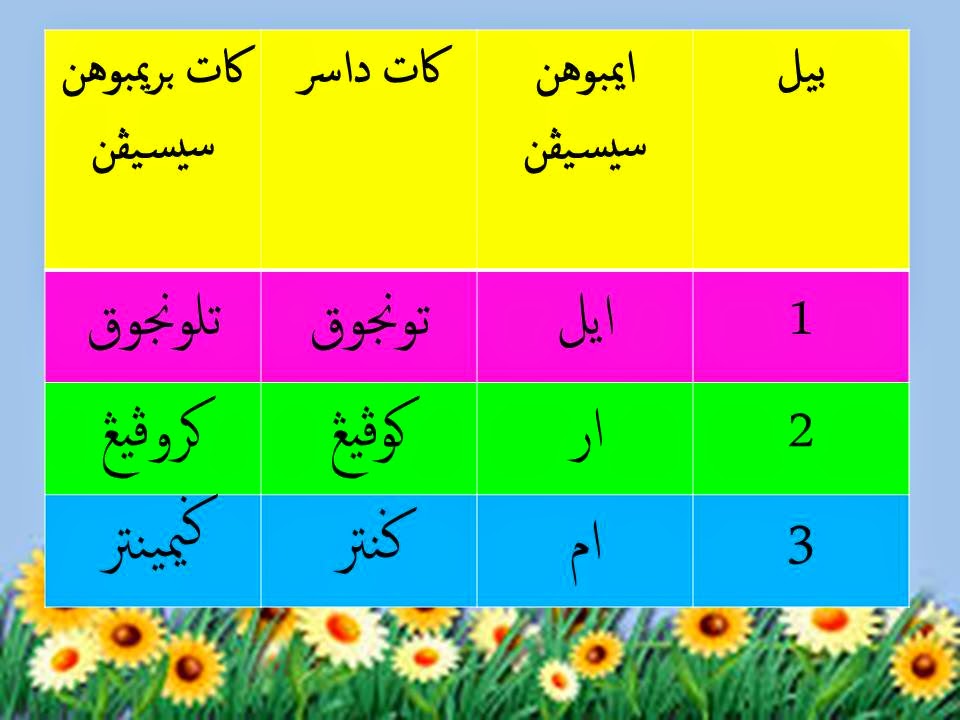 Pokok Dalam Bahasa Jawi BrennanzebMacdonald