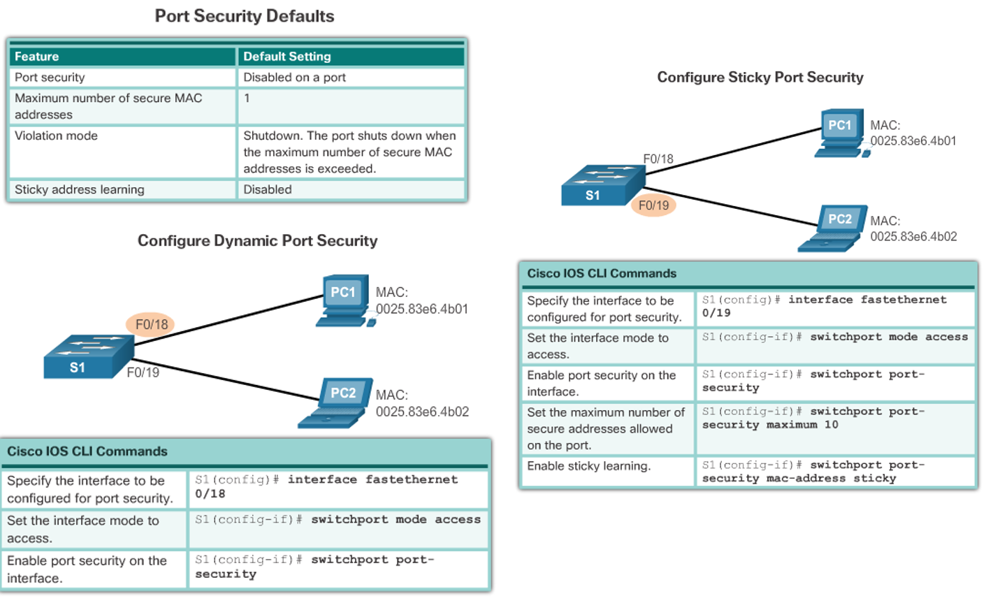 Access interfaces. Port Security в коммутаторах Cisco. Настройка функции Switch Port Security. Cisco Port Mac Security. Безопасность портов на коммутаторах Cisco.