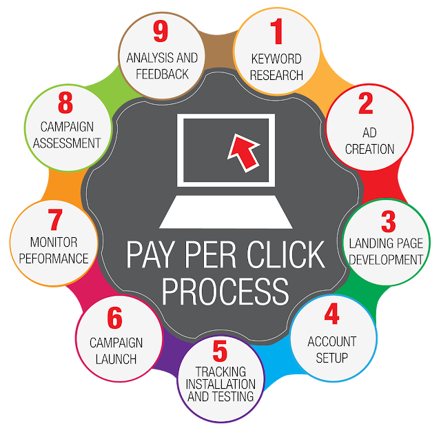 ppc services in india, ppc expert india, ppc agency india