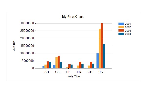 MSBI: Session 22 : SSRS Charts and Graphs