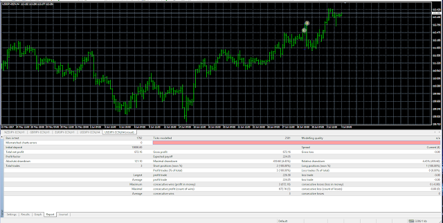 simulated forex trading