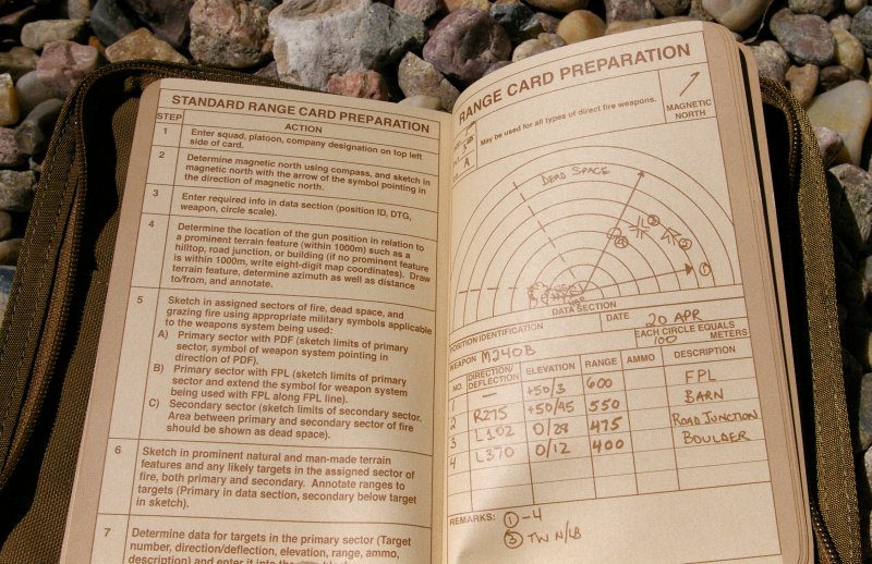 Rite In The Rain Review