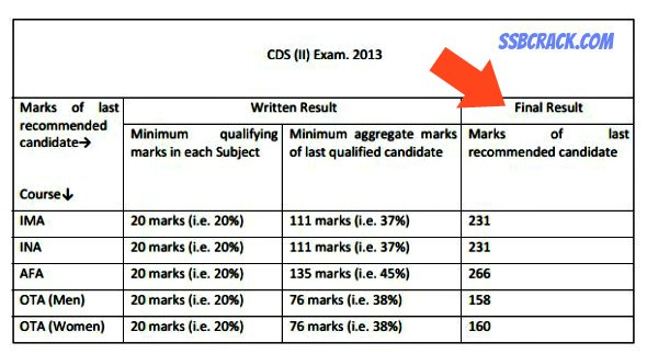 ssb%2Binterview%2Bcut%2Boff%2B