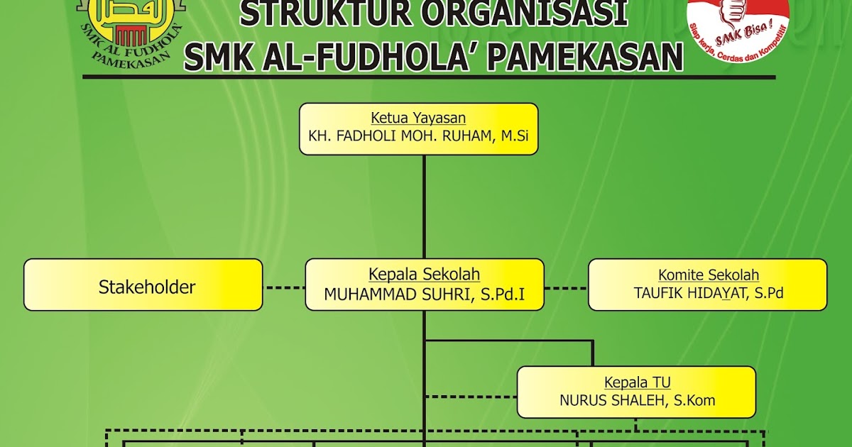 SMK AL-FUDHOLA' Pamekasan: STRUKTUR ORGANISASI