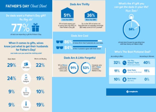 Swagbucks Father's Day Infographic