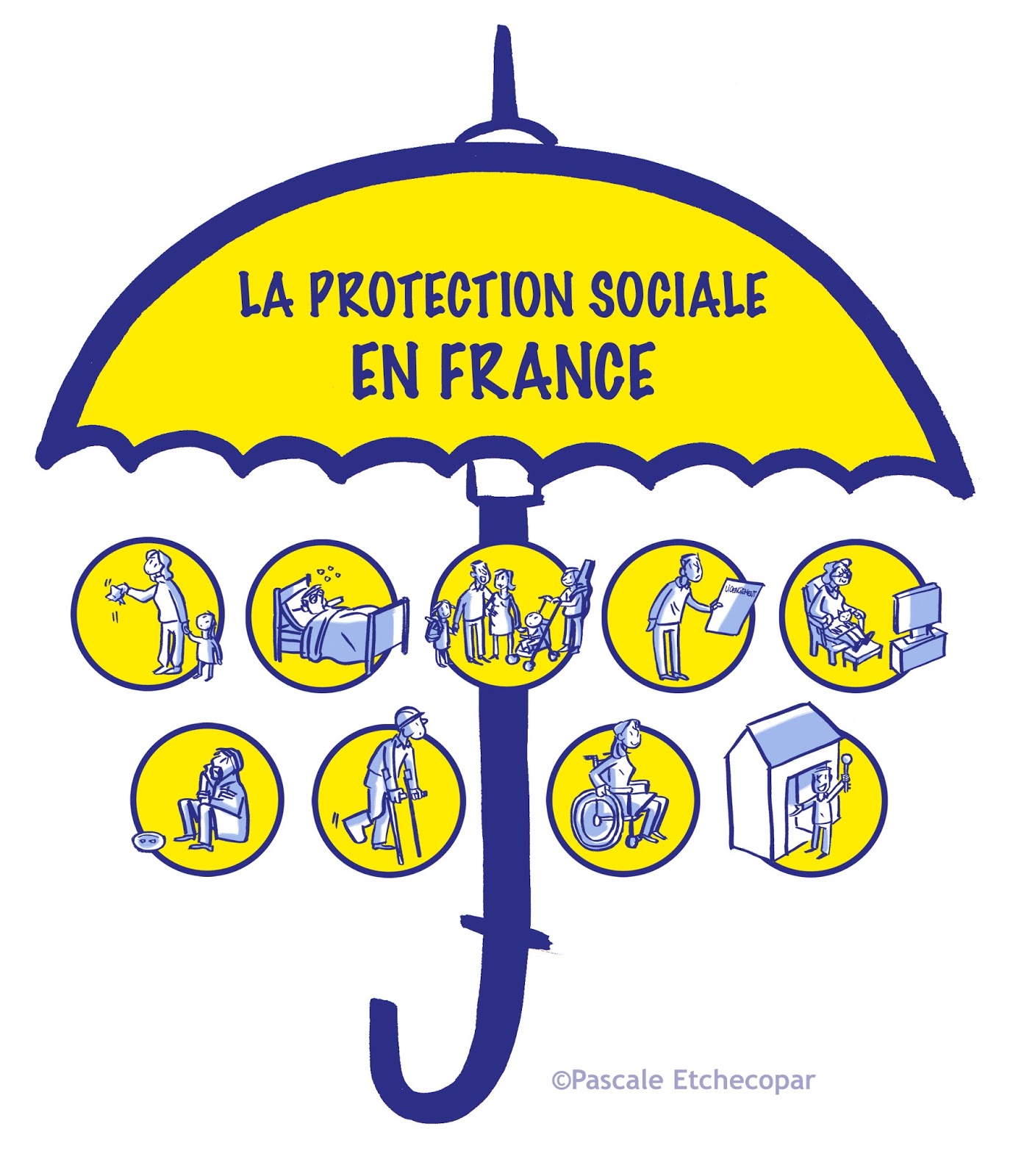 Pascale Etchecopar Illustration pour tout savoir sur la protection sociale en France Pascale Etchecopar Illustration pour tout savoir sur la protection sociale en France