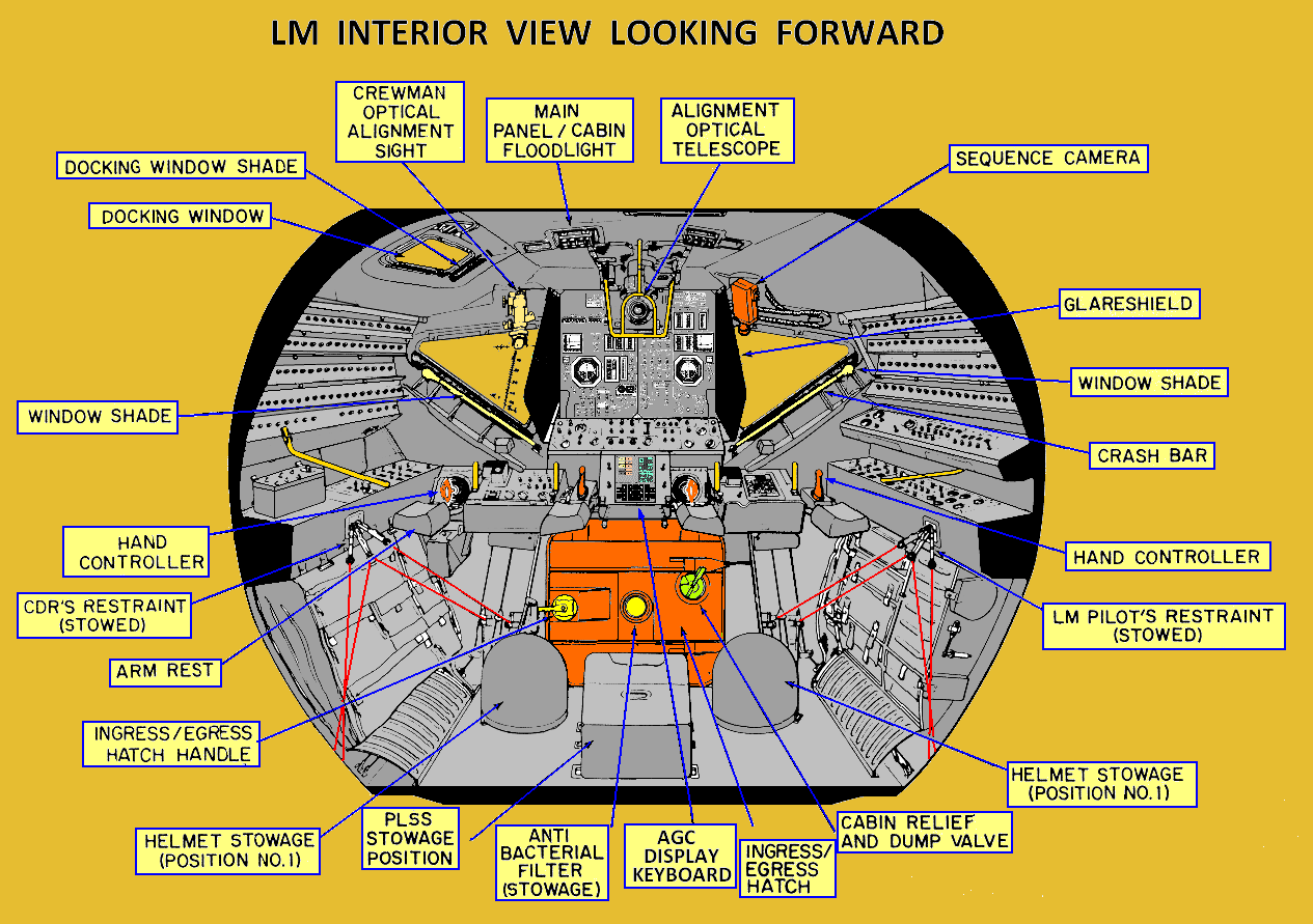 Exo Cruiser LM Lunar Module (Part 3, Apollo Control Systems)