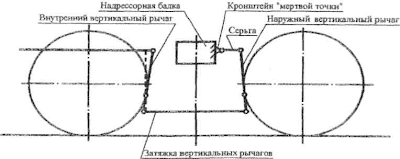 Выход штока тормозного цилиндра думпкар термос