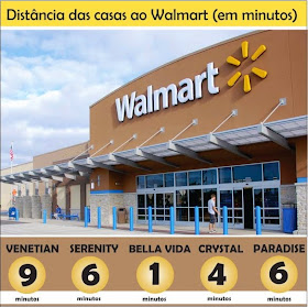 Distância das Casas ao Walmart (em minutos)