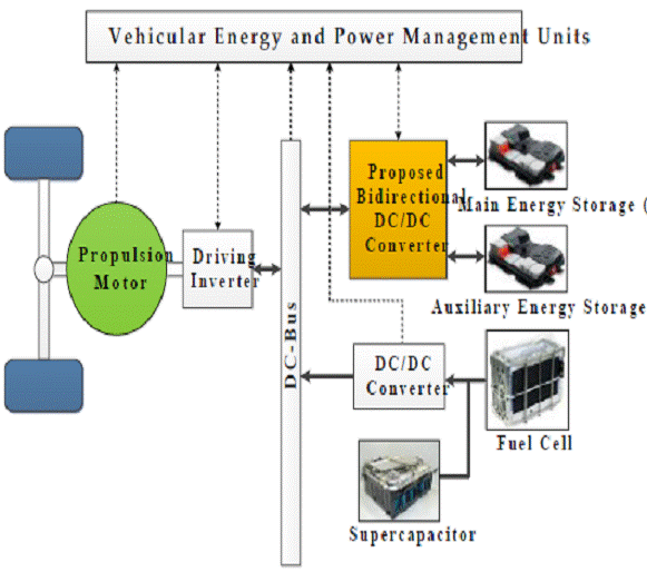 ASOKA TECHNOLOGIES Development of a Bidirectional DC/DC Converter