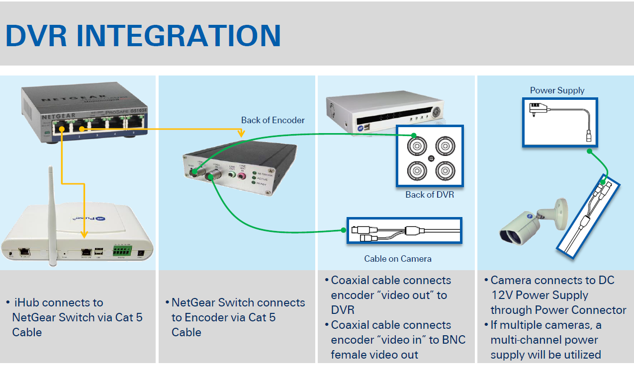 See the illustration below for more information on installing Encoders.