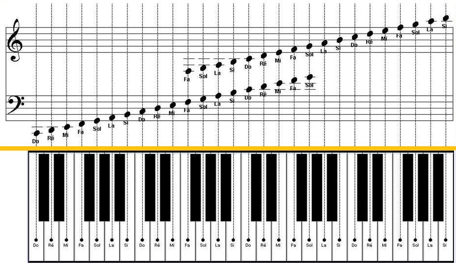 SAMMMY KEYS PIANO PIANO SCALES