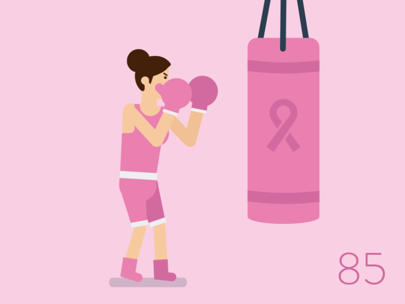En Latinoamérica una mujer muere cada tres minutos debido al cáncer de mama | .